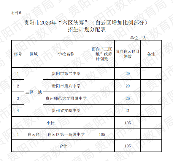 贵阳中考招生大类之一“定向生”全面解读!中考如何录取?录取分数线是多少?速看! 第4张