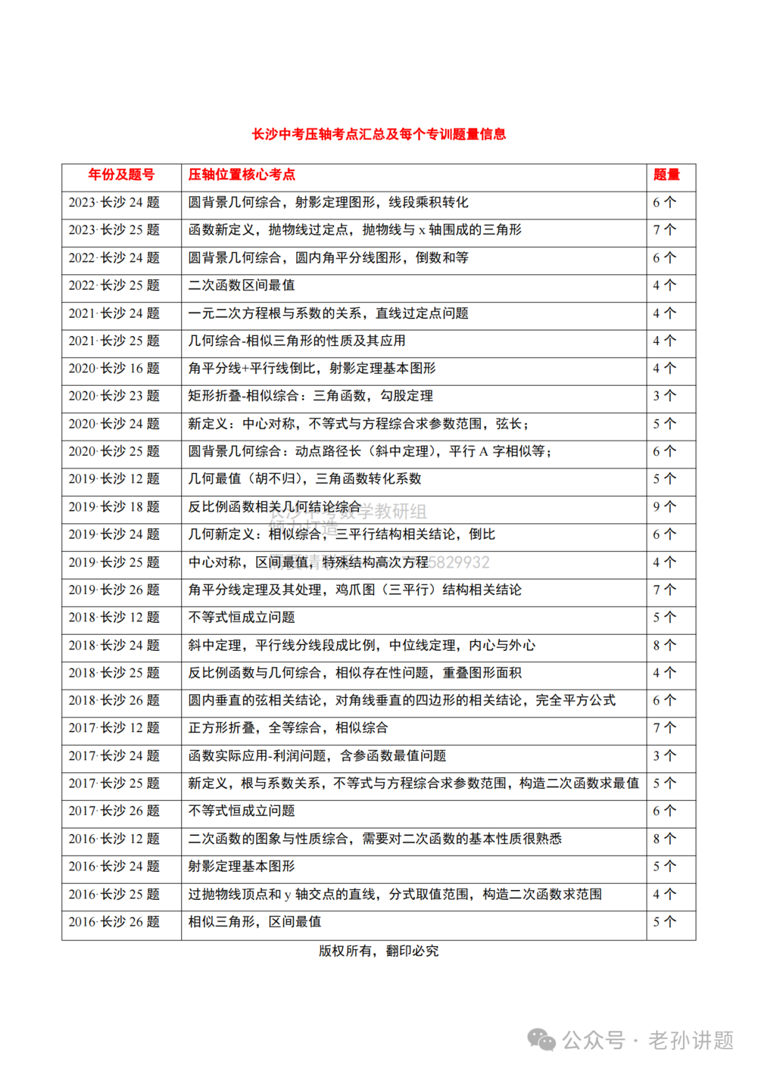 2024长沙中考数学压轴串讲?押题?短期高分冲刺?------ 第2张