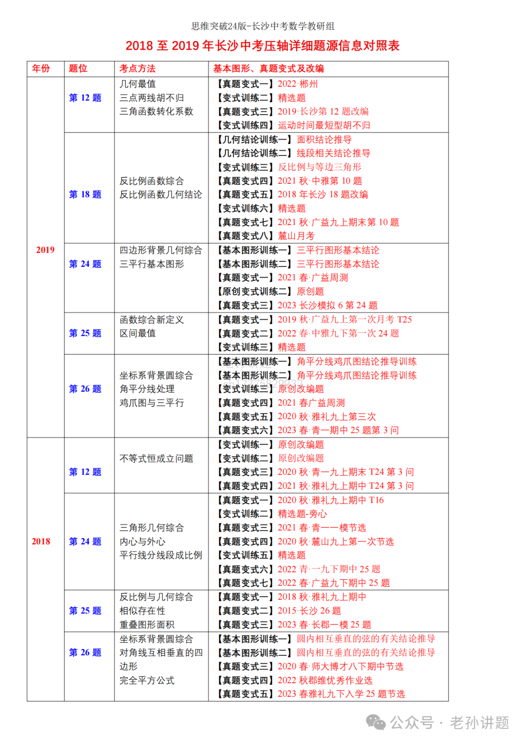 2024长沙中考数学压轴串讲?押题?短期高分冲刺?------ 第4张