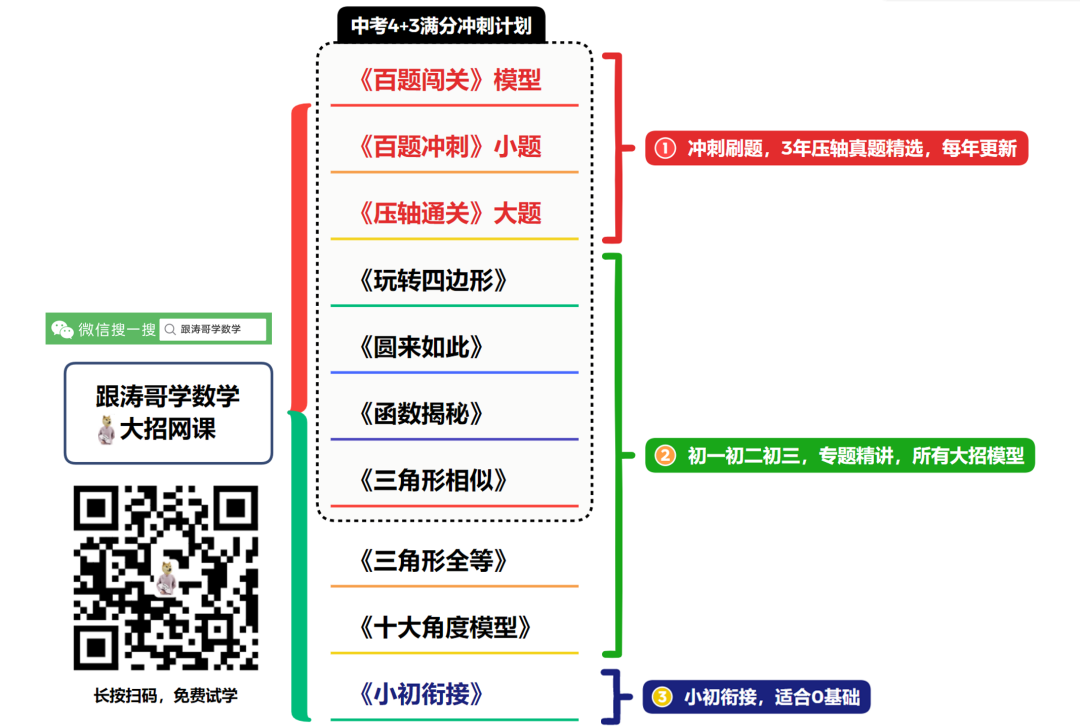 中考真题,这么简单都不会?过程如此曲折,学霸都沉默了 第11张