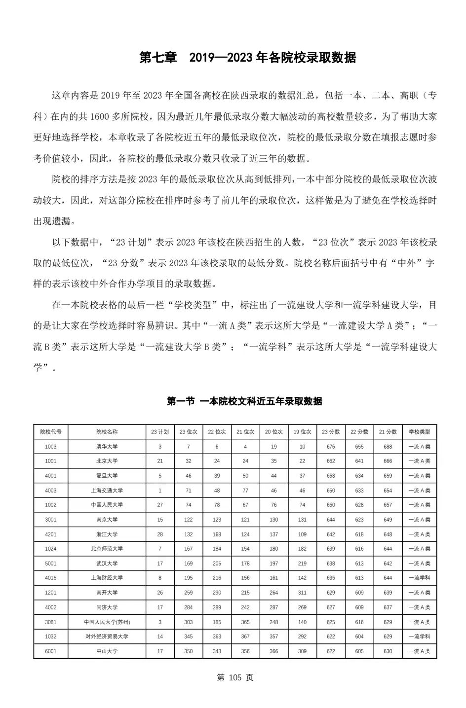 填报好高考志愿需要哪些资料 第14张