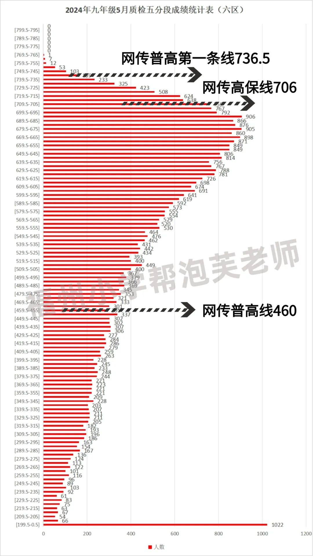 干货!福州中考挤进老九所其实还有这条路可以走!小学生家长需要提前规划! 第2张