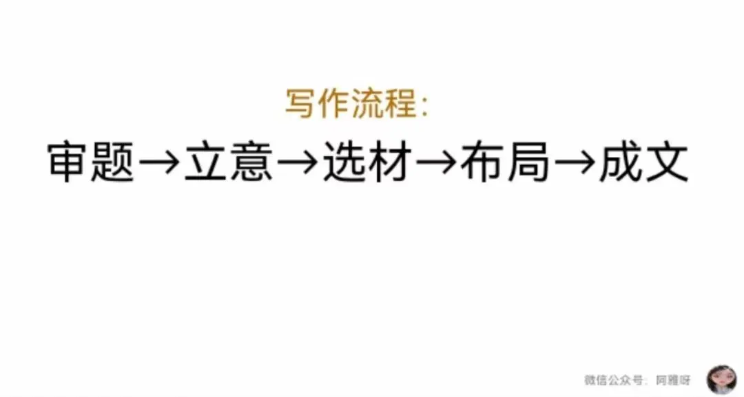 中考作文如何冲刺八:技法综合训练(重点:半命题作文如何补题) 第1张