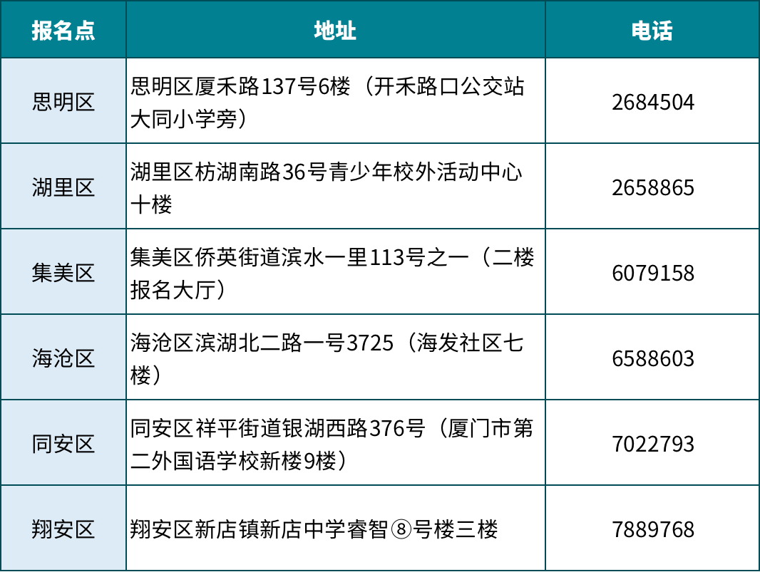 中考临近报名有哪些条件?这些细节你注意到了吗? 第2张