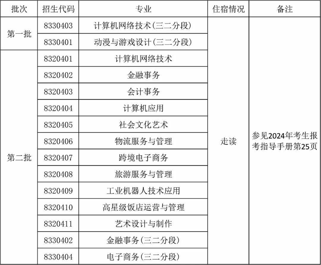 华强职校中考志愿填报指南来啦! 第2张