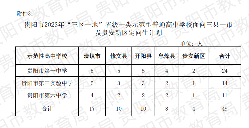 贵阳中考招生大类之一“定向生”全面解读!中考如何录取?录取分数线是多少?速看! 第5张