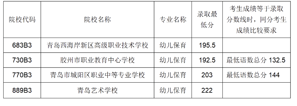 最后提醒!中考志愿填进行中,这件事一定要注意!! 第10张