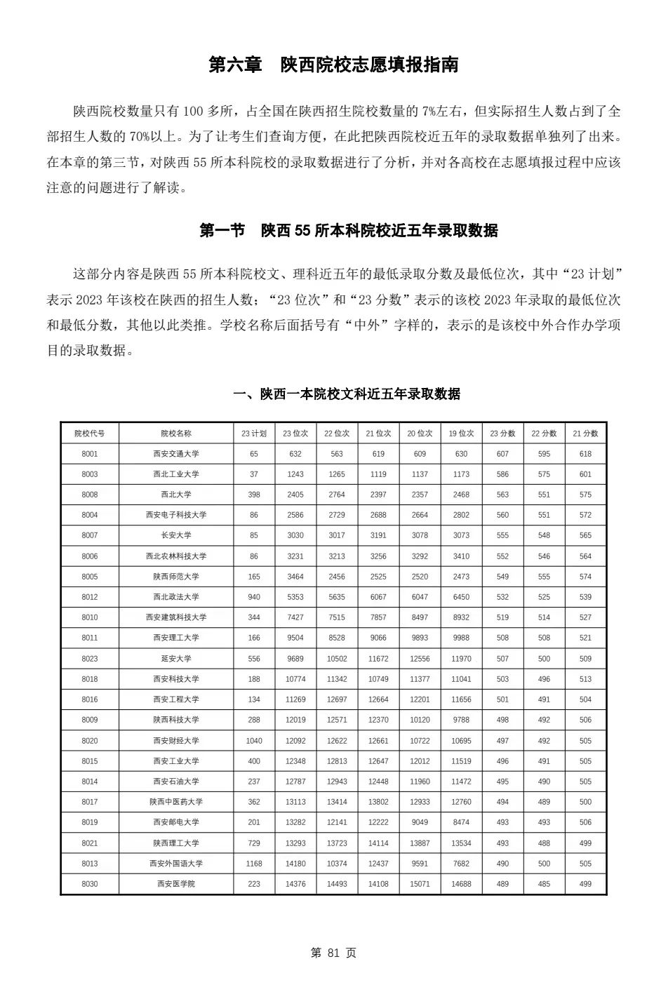 填报好高考志愿需要哪些资料 第13张