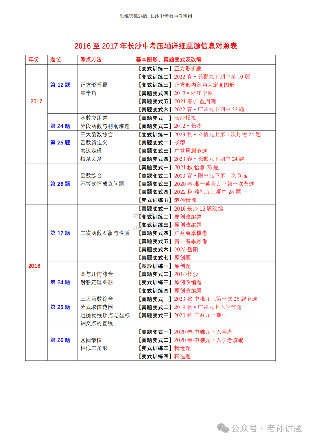 2024长沙中考数学压轴串讲?押题?短期高分冲刺?------ 第5张