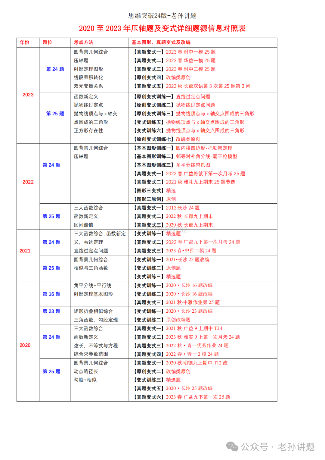 2024长沙中考数学压轴串讲?押题?短期高分冲刺?------ 第3张