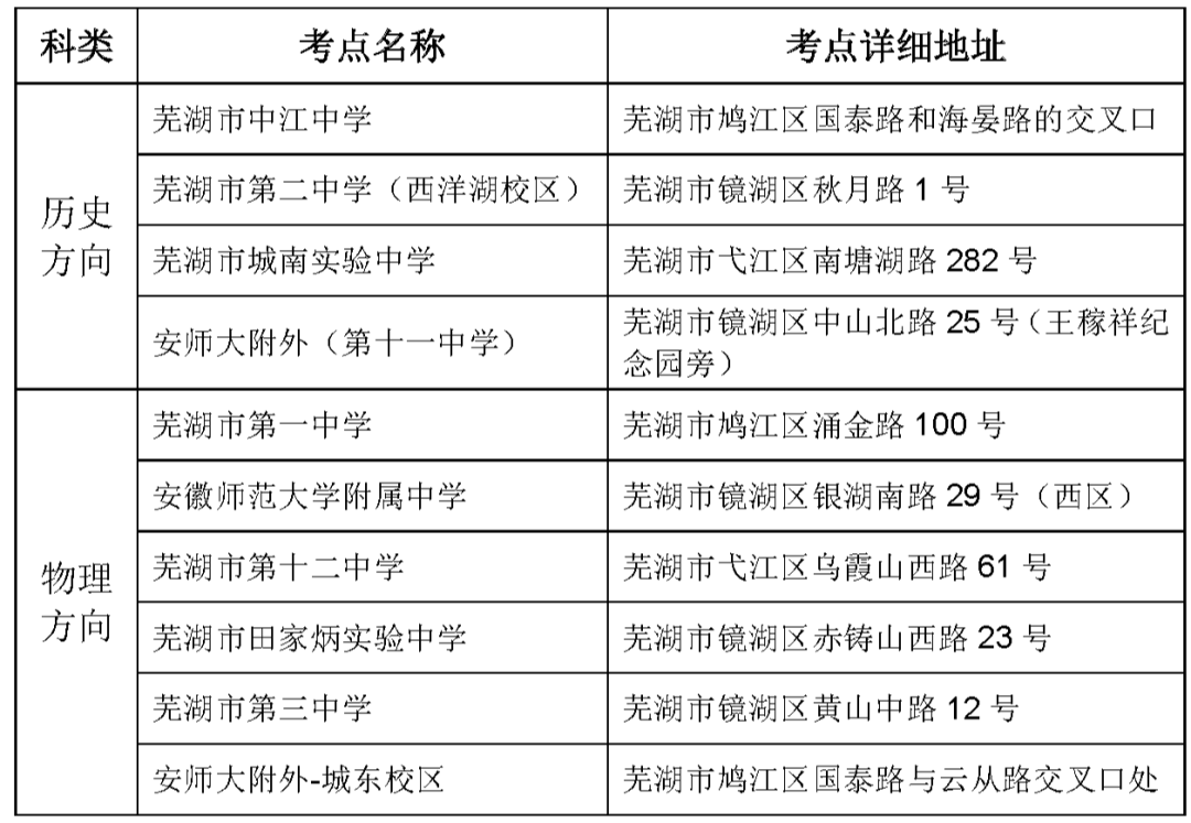 考生速看!2024年安徽新高考细则公布! 第5张