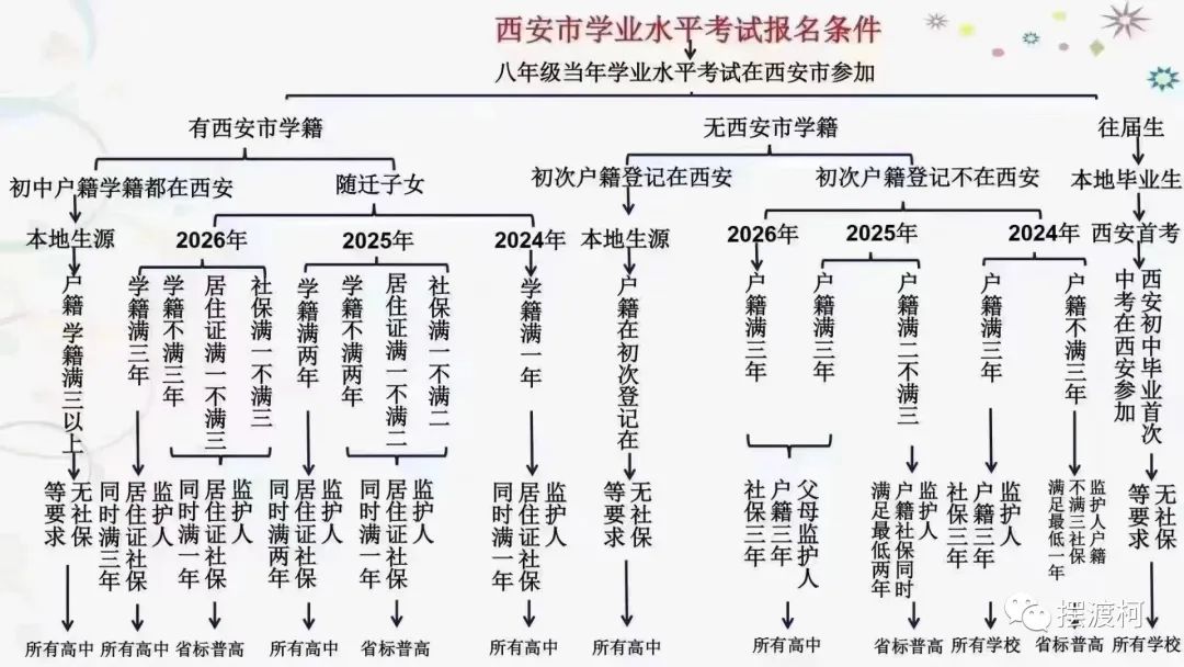 西安最新中考政策 第2张