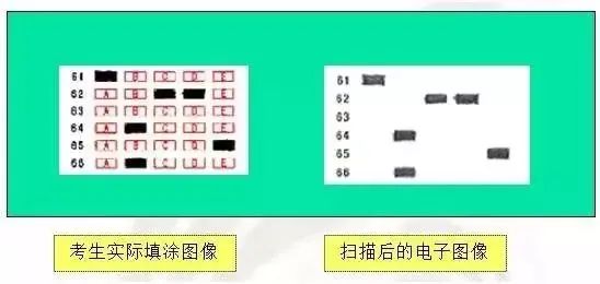 中考买到假的2B铅笔会得0分吗? 第5张