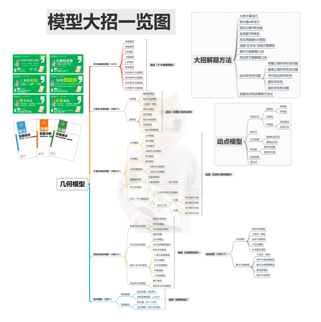 中考真题,这么简单都不会?过程如此曲折,学霸都沉默了 第12张