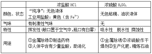 中考化学 | 《酸碱盐》必考知识点汇总梳理,高分必备 第3张