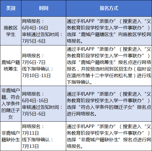 2024年鹿城区小学招生公告发布!报名时间为… 第7张