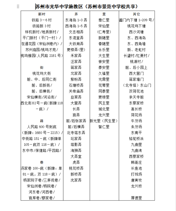 最新!2024年相城区幼儿园、中、小学施教区公布! 第40张