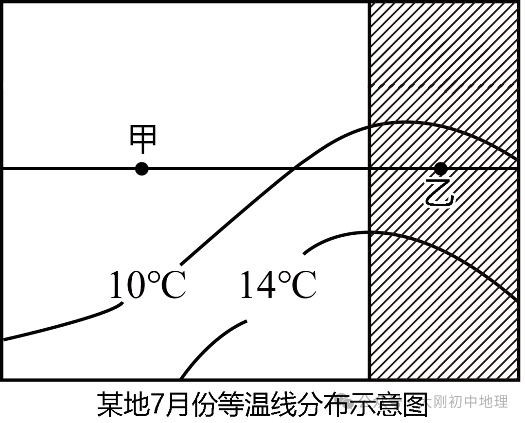 中考专训:等温线专训(最新) 第26张