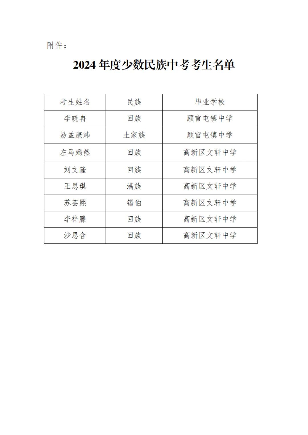 高新区2024年中考少数民族考生名单公示 第2张