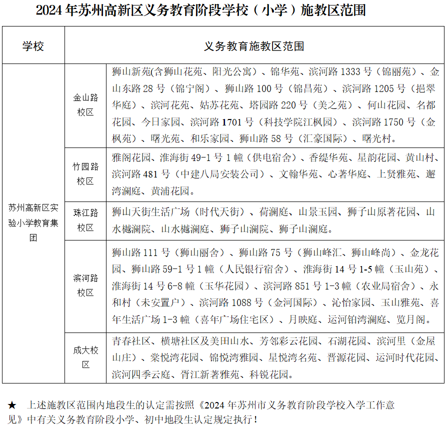 最新!2024年相城区幼儿园、中、小学施教区公布! 第2张