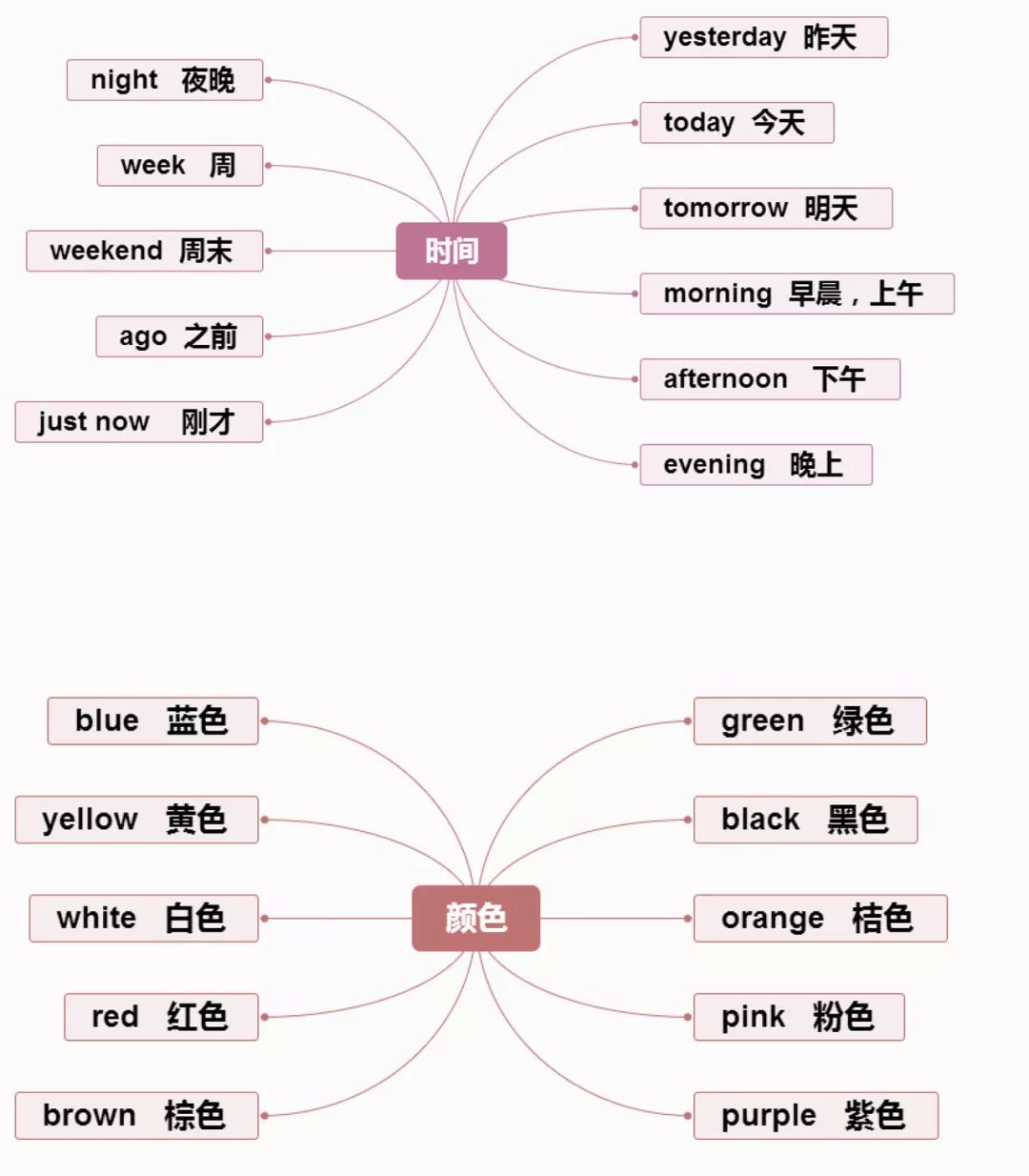 小学英语思维导图分类记单词,真的太方便了!(建议收藏) 第16张