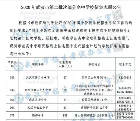 2024年武汉市中考考点查询在即!什么是征集志愿? 第7张