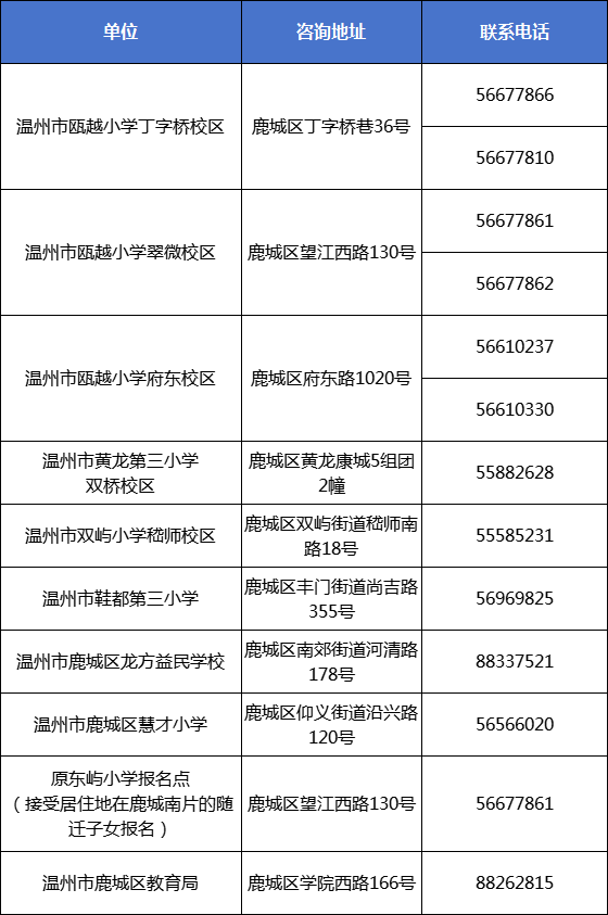 2024年鹿城区小学招生公告发布!报名时间为… 第9张