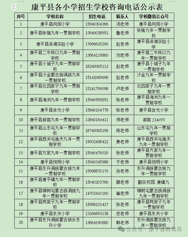 康平县2024年小学一年级新生入学普查报名须知 第22张