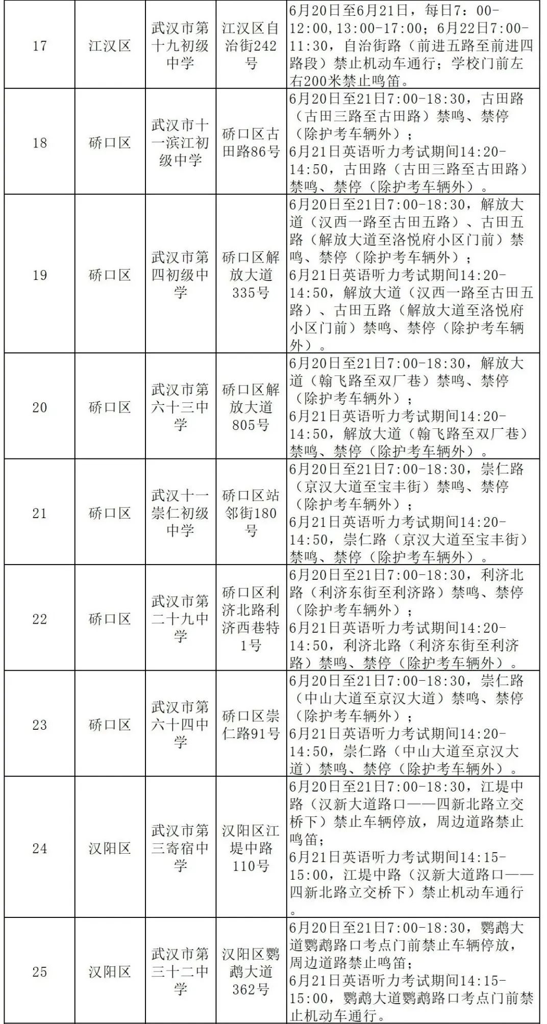 2024年武汉市中考考点查询! 第3张