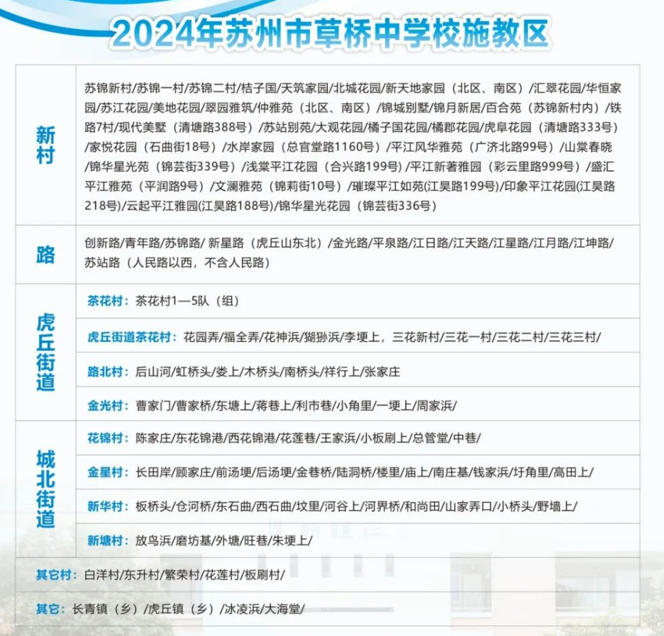 最新!2024年相城区幼儿园、中、小学施教区公布! 第35张