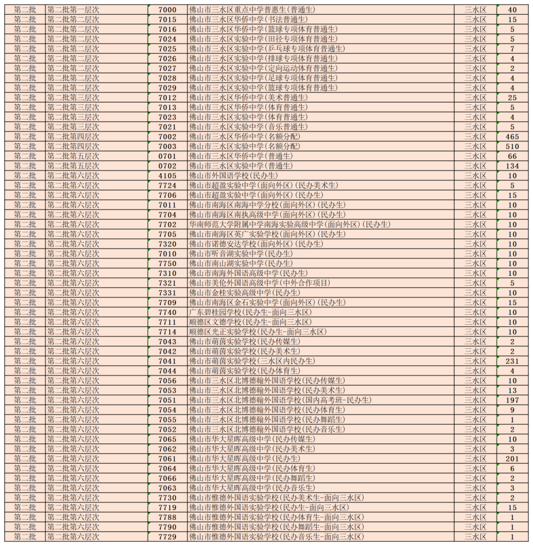 中考志愿填报开始!佛山各批次普通高中招生代码、志愿表汇总来了~ 第6张