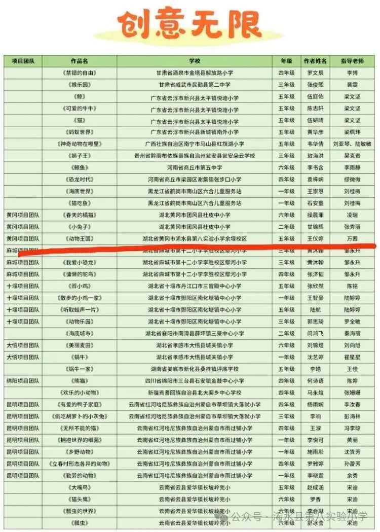 喜报!第八实验小学余堰校区学子在画作比赛中获奖 第4张