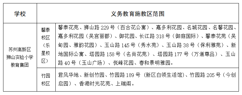 最新!2024年相城区幼儿园、中、小学施教区公布! 第3张