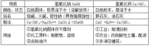 中考化学 | 《酸碱盐》必考知识点汇总梳理,高分必备 第5张