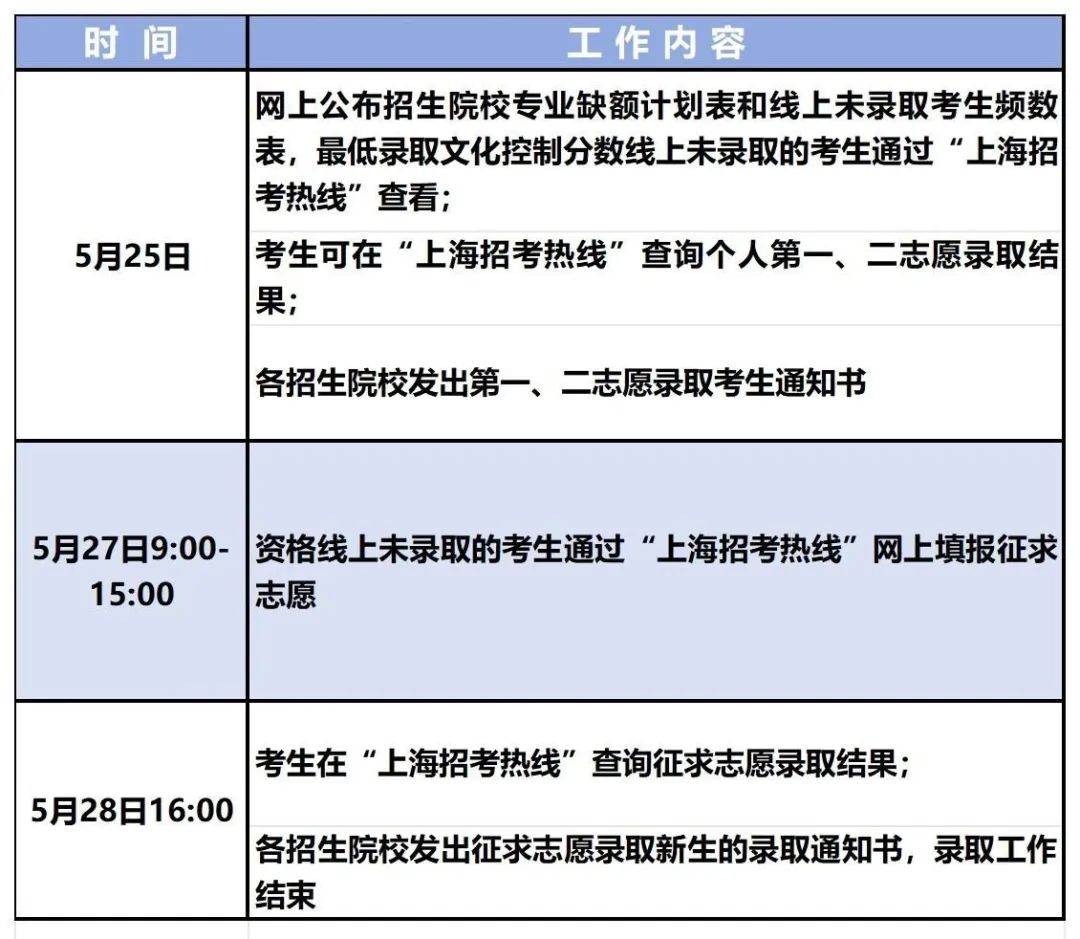 录取查询|我校2024年应届三校生高考第一、第二志愿考生预录取结果5月25日开通查询 第7张