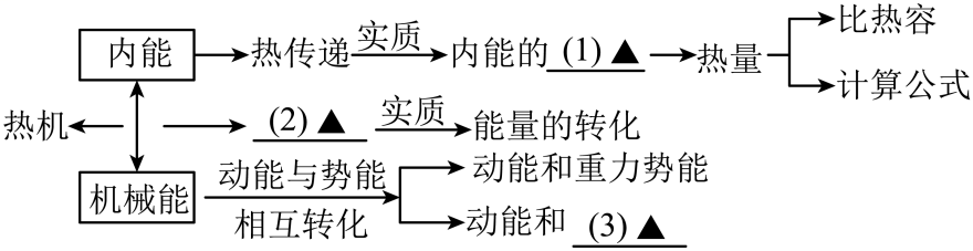 中考真题 |2023年江苏省扬州市中考物理试题(原卷) 第11张