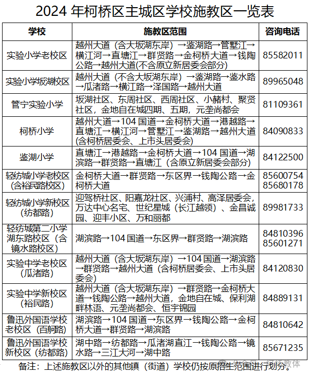 刚刚!柯桥区2024年中、小学学区公布!(附图) 第4张