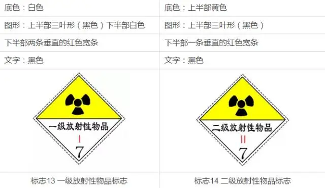 初中化学中考常见的标志,你认识几个? 第14张