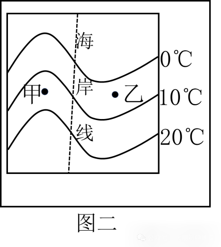 中考专训:等温线专训(最新) 第4张