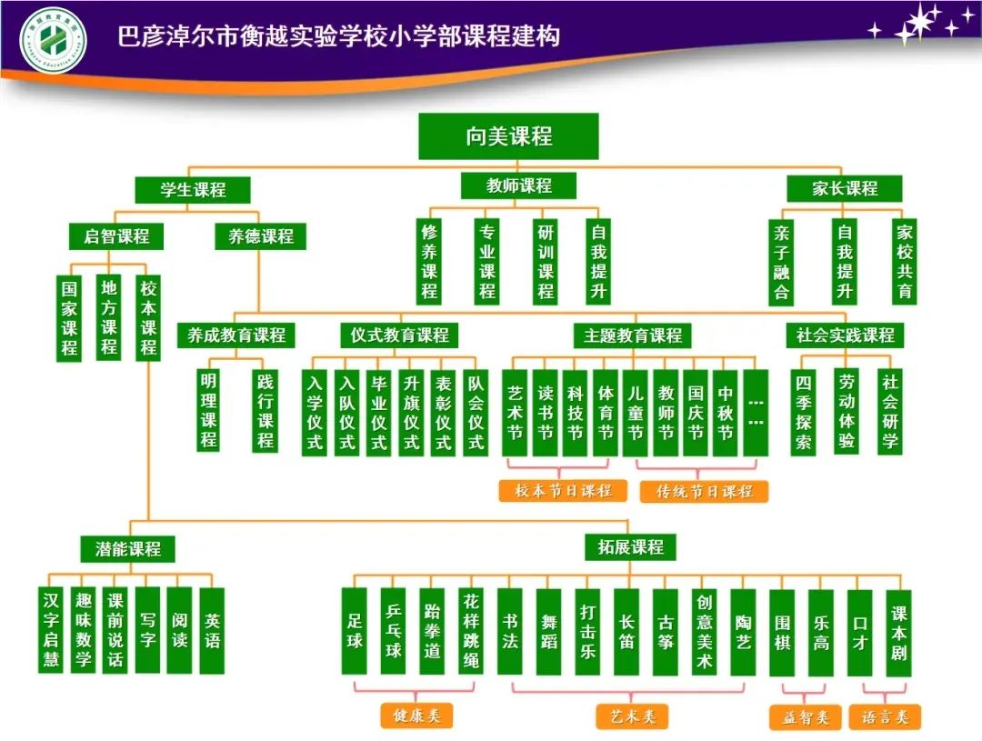 就读衡越小学,5月27日-6月7日校长专场咨询,一对一为您答疑 第38张