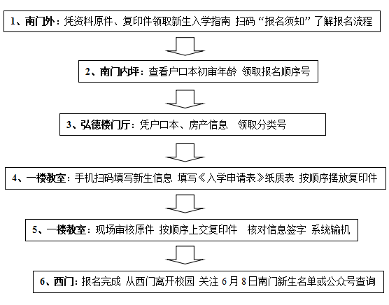 【阳光招生】长沙县松雅教育集团盼盼第二小学2024年秋季招生简章 第22张