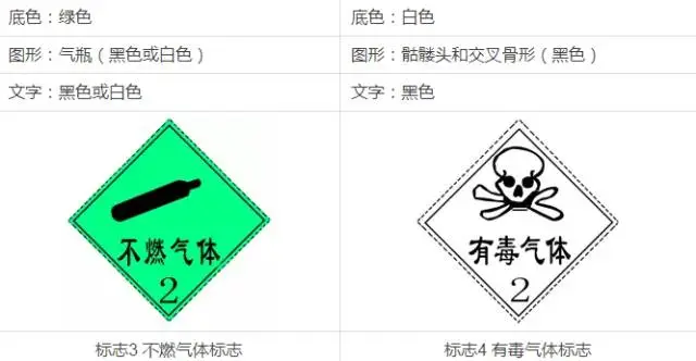 初中化学中考常见的标志,你认识几个? 第3张