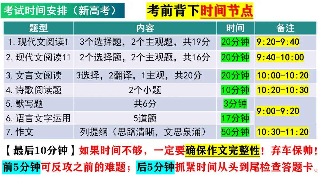 高考备考 | 最全!考前各题型答题思路梳理及要求,冲刺提分秘籍! 第1张