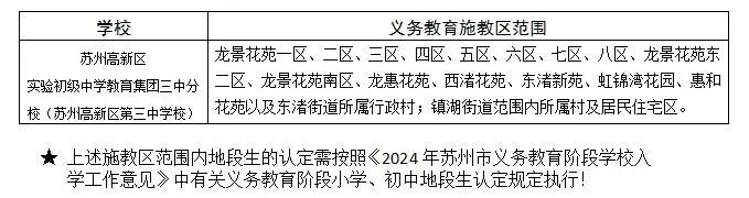 最新!2024年相城区幼儿园、中、小学施教区公布! 第16张