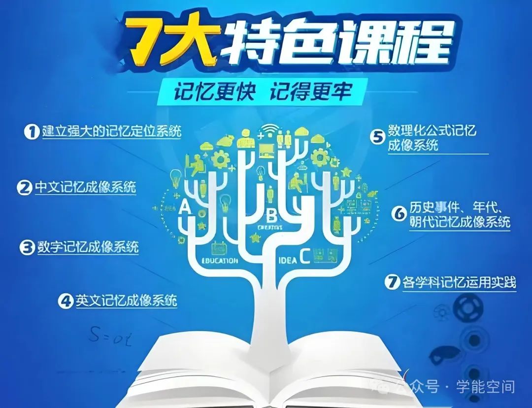 新中考之《学霸收心速记研习营》:速记小四门!助力学能手!!铸就学霸赢!!! 第5张