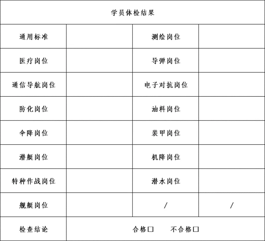 高考提前批丨军校、警校、定向士官介绍及模拟体检必要性! 第1张