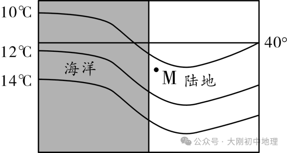 中考专训:等温线专训(最新) 第32张