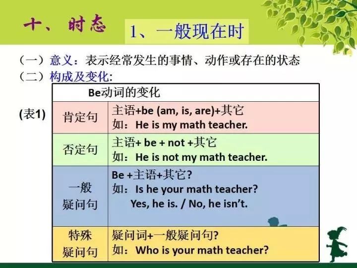 小学英语语法汇总 (下) 第8张