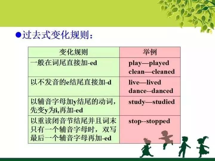 小学英语语法汇总 (下) 第3张