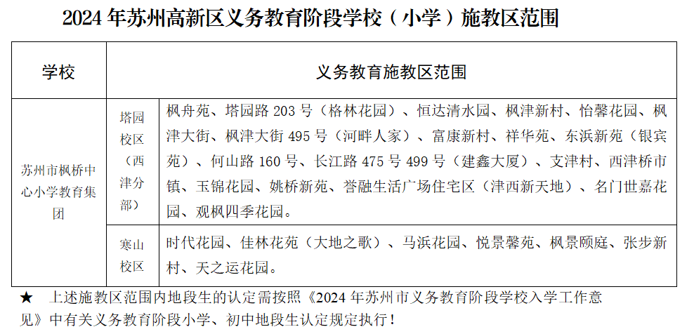 最新!2024年相城区幼儿园、中、小学施教区公布! 第5张